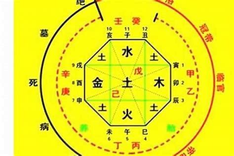 免費八字顏色|免費生辰八字五行屬性查詢、算命、分析命盤喜用神、喜忌